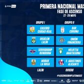 Sorteo Play Off ascenso a liga Plata Balonmano 2022