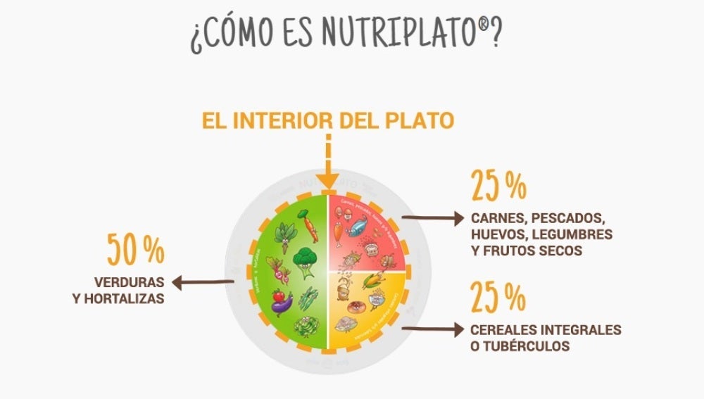 02X14: Recetas para primavera 02X14: Recetas para primavera