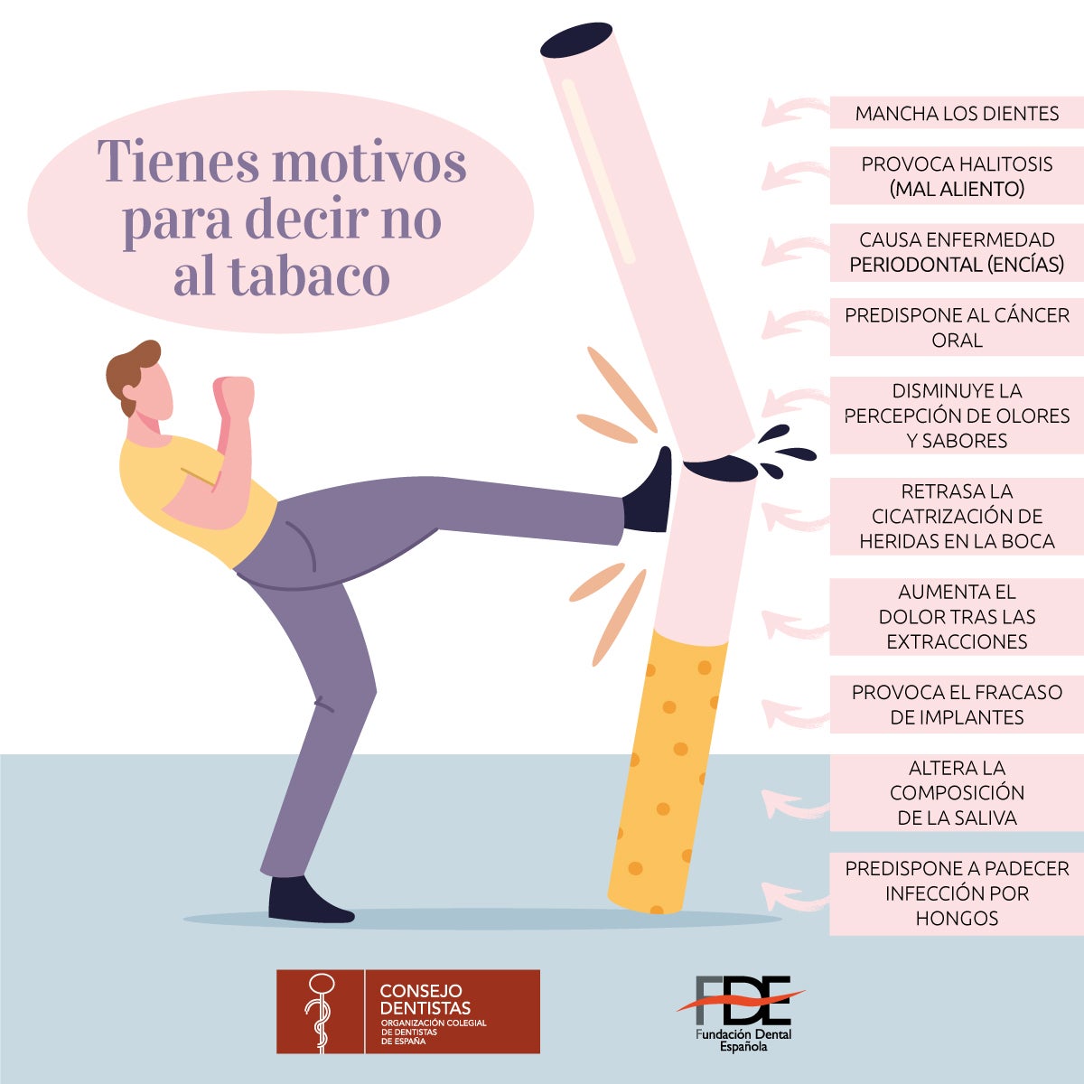 Fumar multiplica por tres las posibilidades de sufrir cáncer oral Fumar multiplica por tres las posibilidades de sufrir cáncer oral