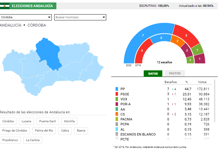 Noticias Córdoba matinal 20/06/2022 Noticias Córdoba matinal 20/06/2022
