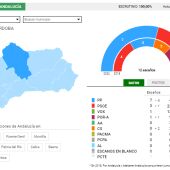 Resultados electorales Córdoba
