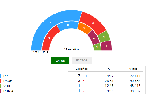 Noticias Córdoba mediodía 20/06/2022 Noticias Córdoba mediodía 20/06/2022