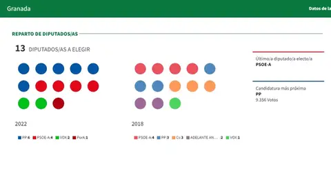 Elecciones autonómicas Elecciones autonómicas