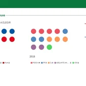 Elecciones autonómicas Elecciones autonómicas