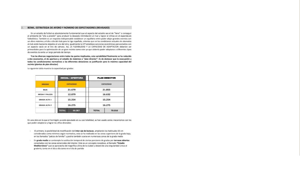 Proyecto modificado del Nuevo Mestalla