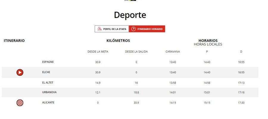 Rutómetro de la crono entre Elche y Alicante de La Vuelta a España