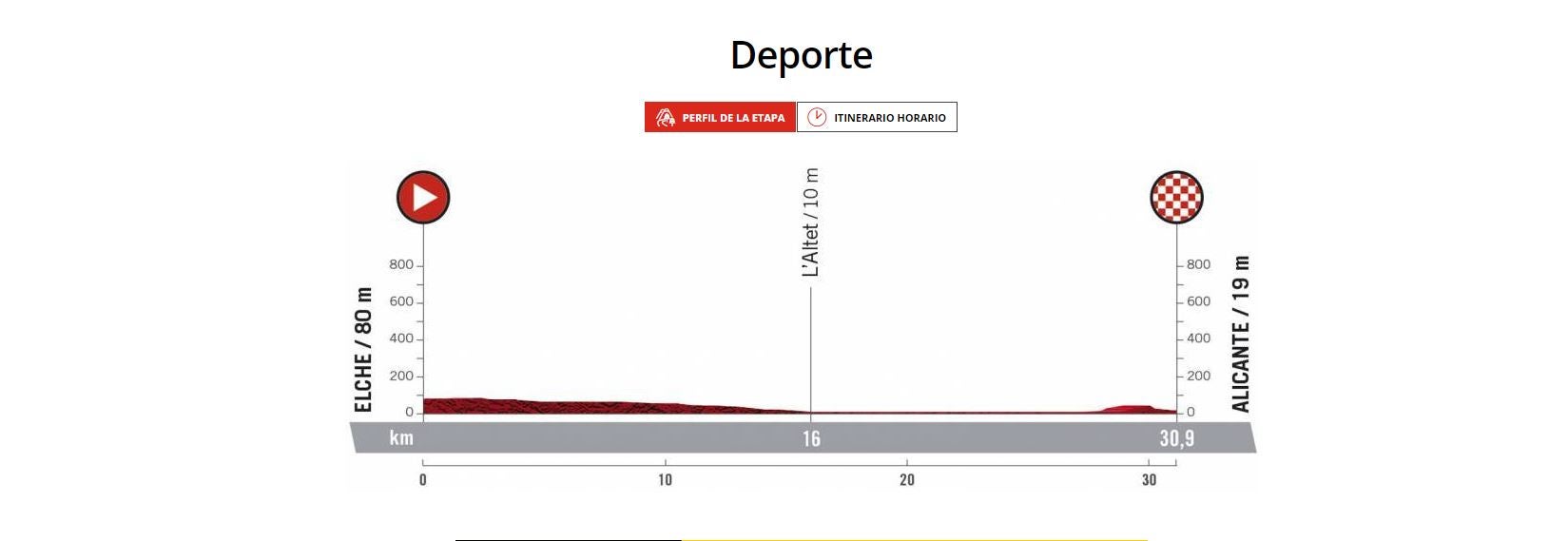 Así será la crono de la 10ª etapa de La Vuelta entre Elche y Alicante Así será la crono de la 10ª etapa de La Vuelta entre Elche y Alicante