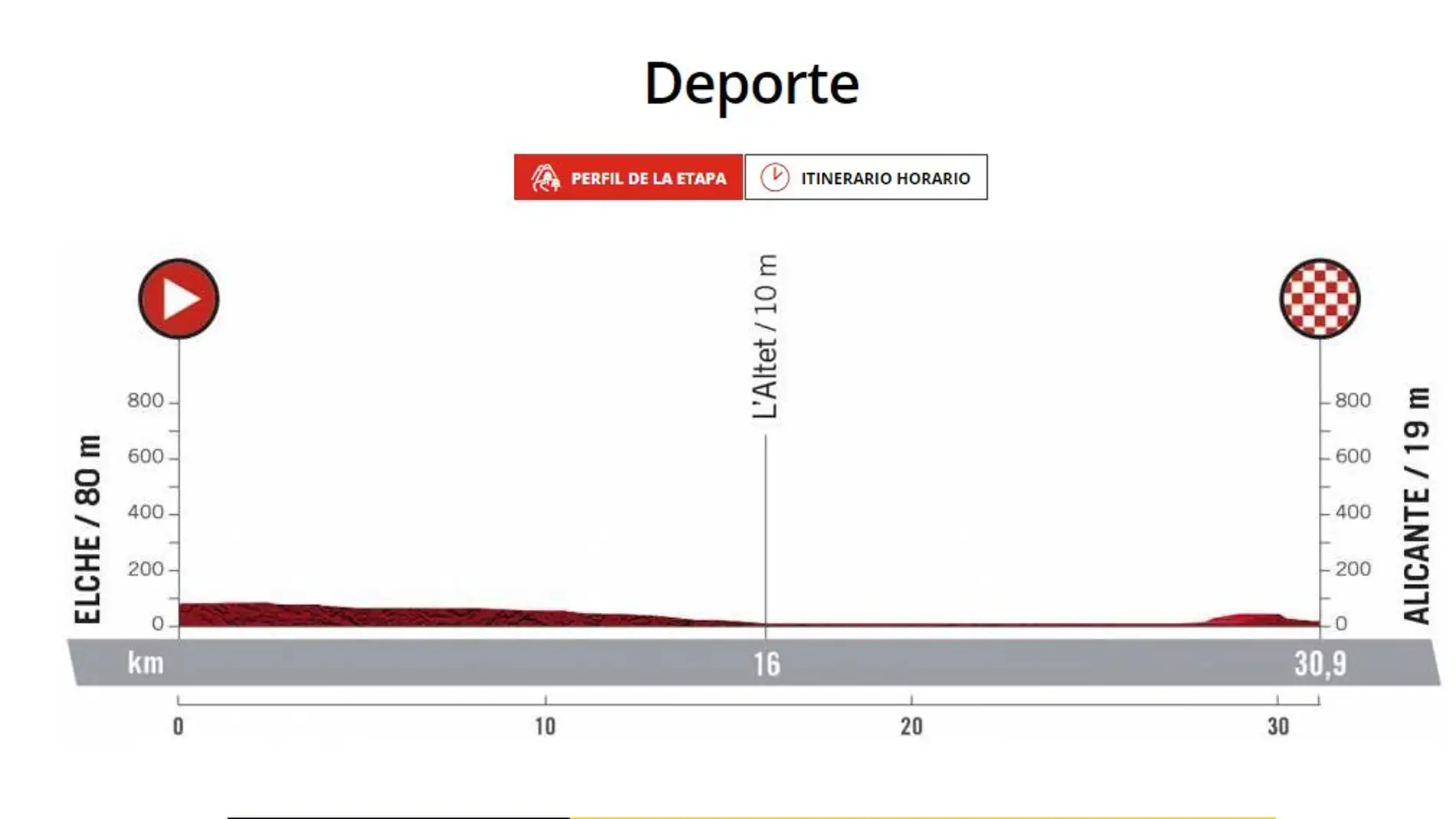 Así será la crono de la 10ª etapa de La Vuelta entre Elche y Alicante