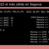 Meteosegovia