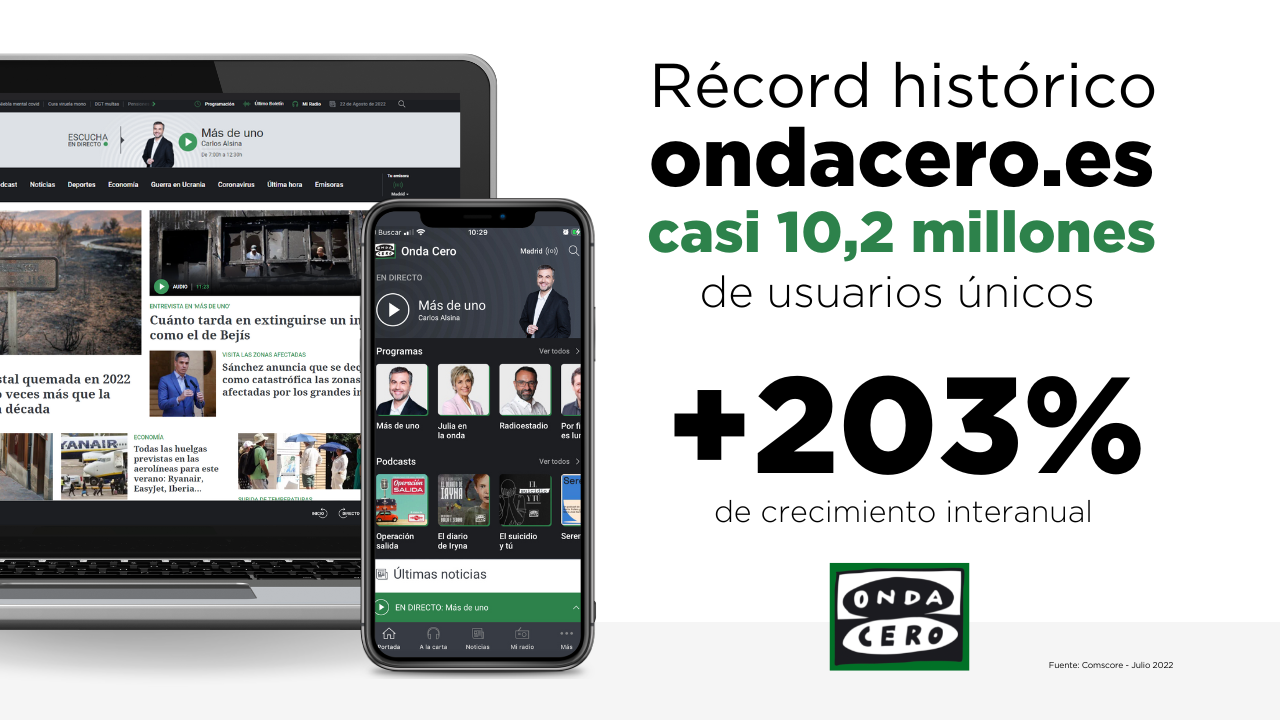 ondacero.es pulveriza su récord histórico de audiencia, con 10,2 millones de usuarios únicos ondacero.es pulveriza su récord histórico de audiencia, con 10,2 millones de usuarios únicos