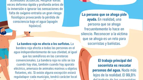 Bulos sobre los incidentes acuáticos ponen en peligro a los bañistas Bulos sobre los incidentes acuáticos ponen en peligro a los bañistas