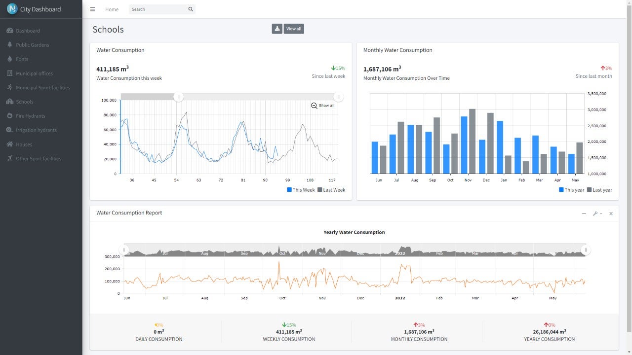 Aguas de Alicante participa en un proyecto europeo para integrar la inteligencia artificial en el abastecimiento de agua Aguas de Alicante participa en un proyecto europeo para integrar la inteligencia artificial en el abastecimiento de agua