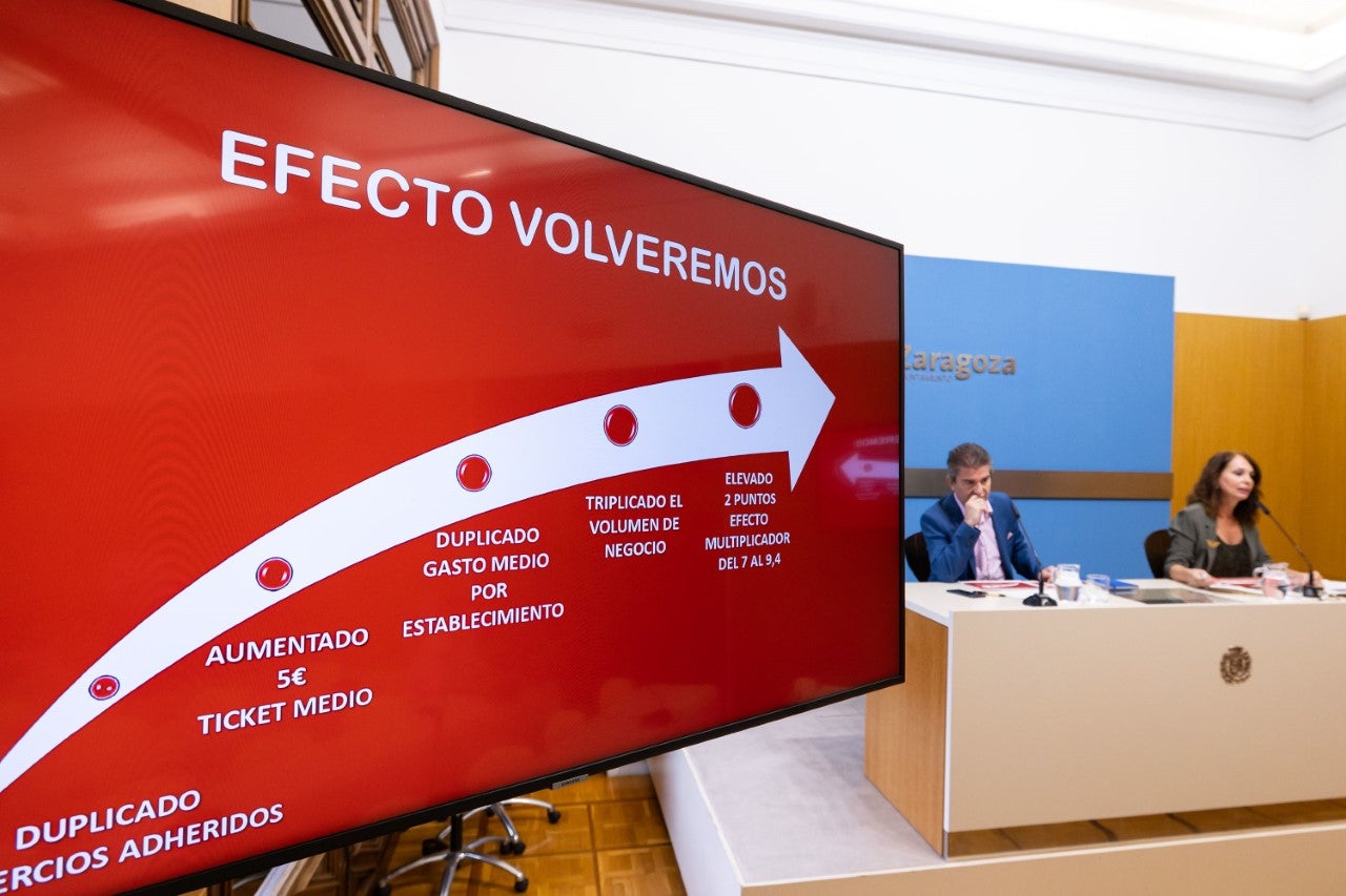 'Volveremos' mueve un millón de euros con la vuelta al cole 'Volveremos' mueve un millón de euros con la vuelta al cole