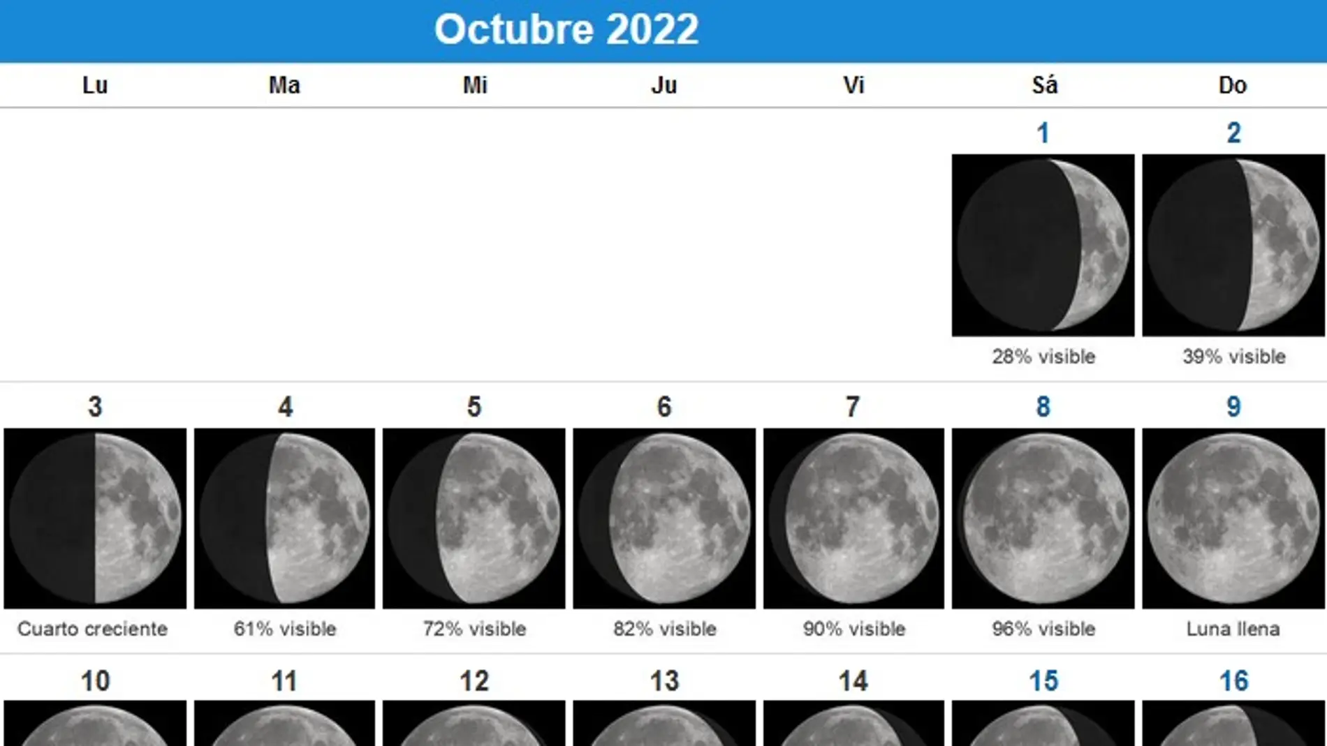 Fase de la Luna durante el mes de octubre