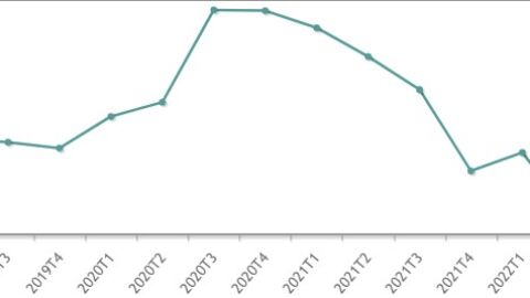 El paro en C&oacute;rdoba se sit&uacute;a en el 21,93% seg&uacute;n la EPA