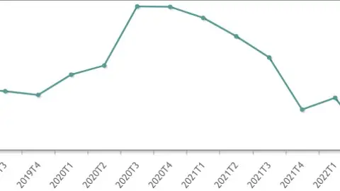 El paro en Córdoba se sitúa en el 21,93% según la EPA El paro en Córdoba se sitúa en el 21,93% según la EPA