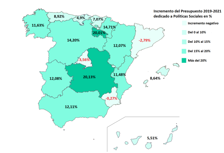Un informe destaca que Murcia fue una de las tres regiones de España que disminuyó su gasto social durante la pandemia Un informe destaca que Murcia fue una de las tres regiones de España que disminuyó su gasto social durante la pandemia