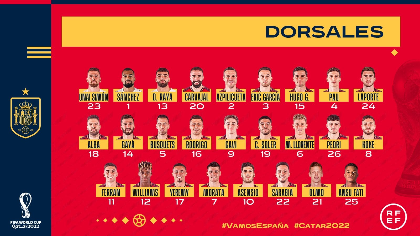 La lista definitiva de dorsales de España: Pedri cambia de número La lista definitiva de dorsales de España: Pedri cambia de número