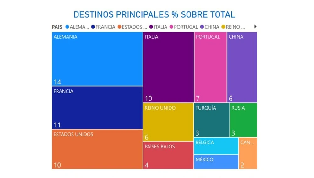 Países que importan calzado español