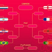Cuadro del Mundial de Qatar: qué selecciones pasan a cuartos y cruces hasta la final