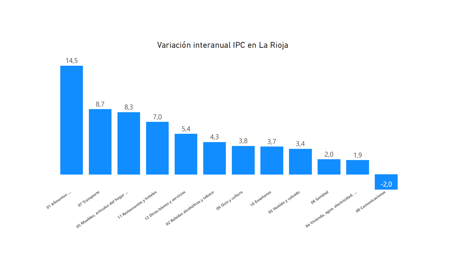 La cesta de la compra sube un 14,5% en el último año La cesta de la compra sube un 14,5% en el último año