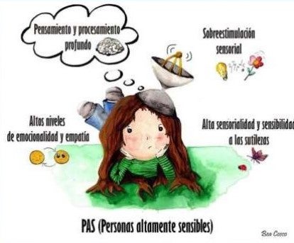 Acercarse al mundo de los niños con alta sensibilidad, nueva propuesta de La Asociación La Cometa de Valdepeñas Acercarse al mundo de los niños con alta sensibilidad, nueva propuesta de La Asociación La Cometa de Valdepeñas