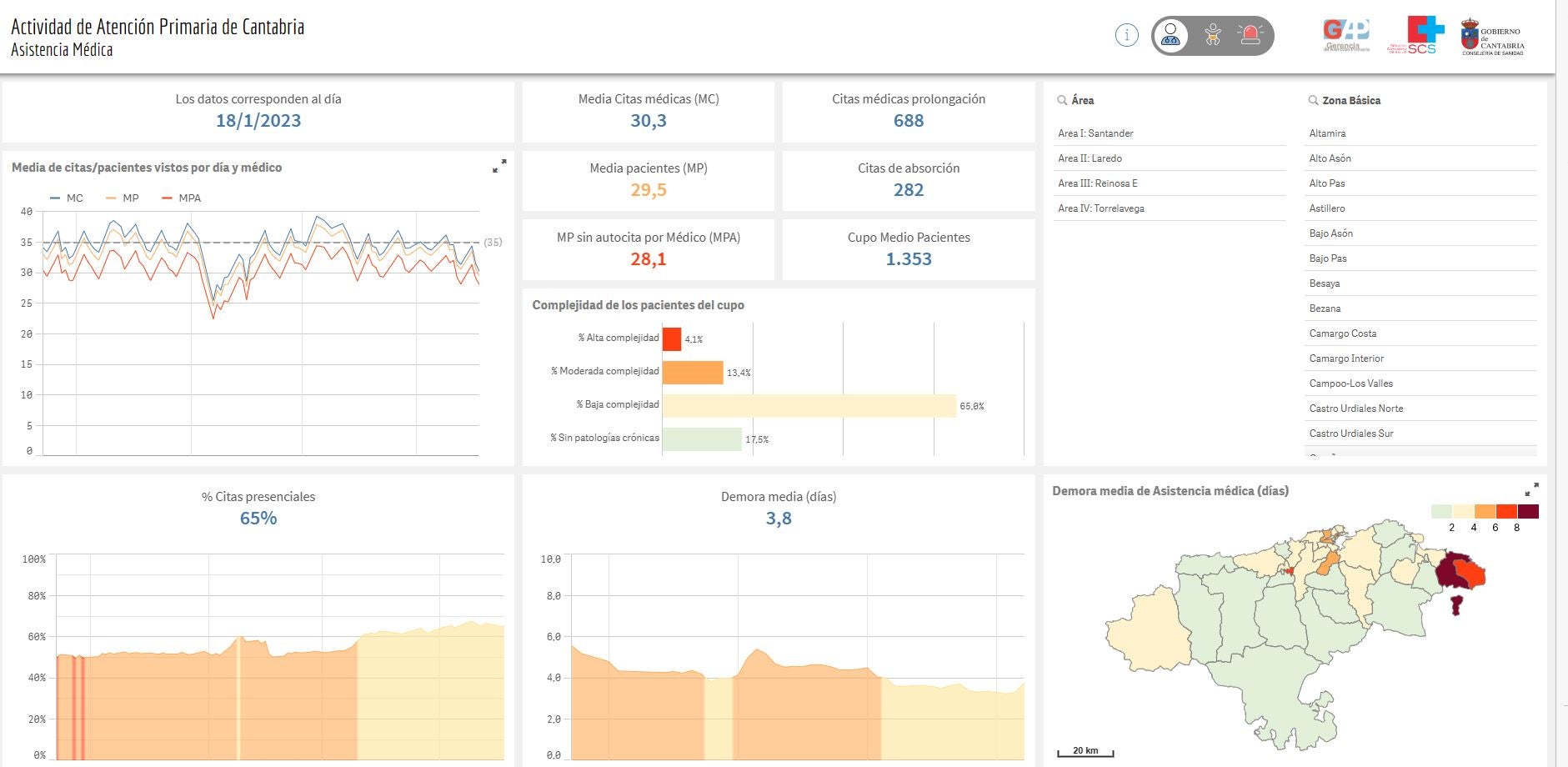 Radiografía de la atención primaria en Cantabria: tiempo de espera, pacientes.... Radiografía de la atención primaria en Cantabria: tiempo de espera, pacientes....