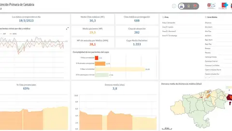 Radiografía de la atención primaria en Cantabria: tiempo de espera, pacientes.... Los datos se actualizarán a a diario en la web del SCS www.scsalud.com