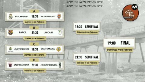 Bar&ccedil;a - Unicaja, en cuartos de la Copa del Rey