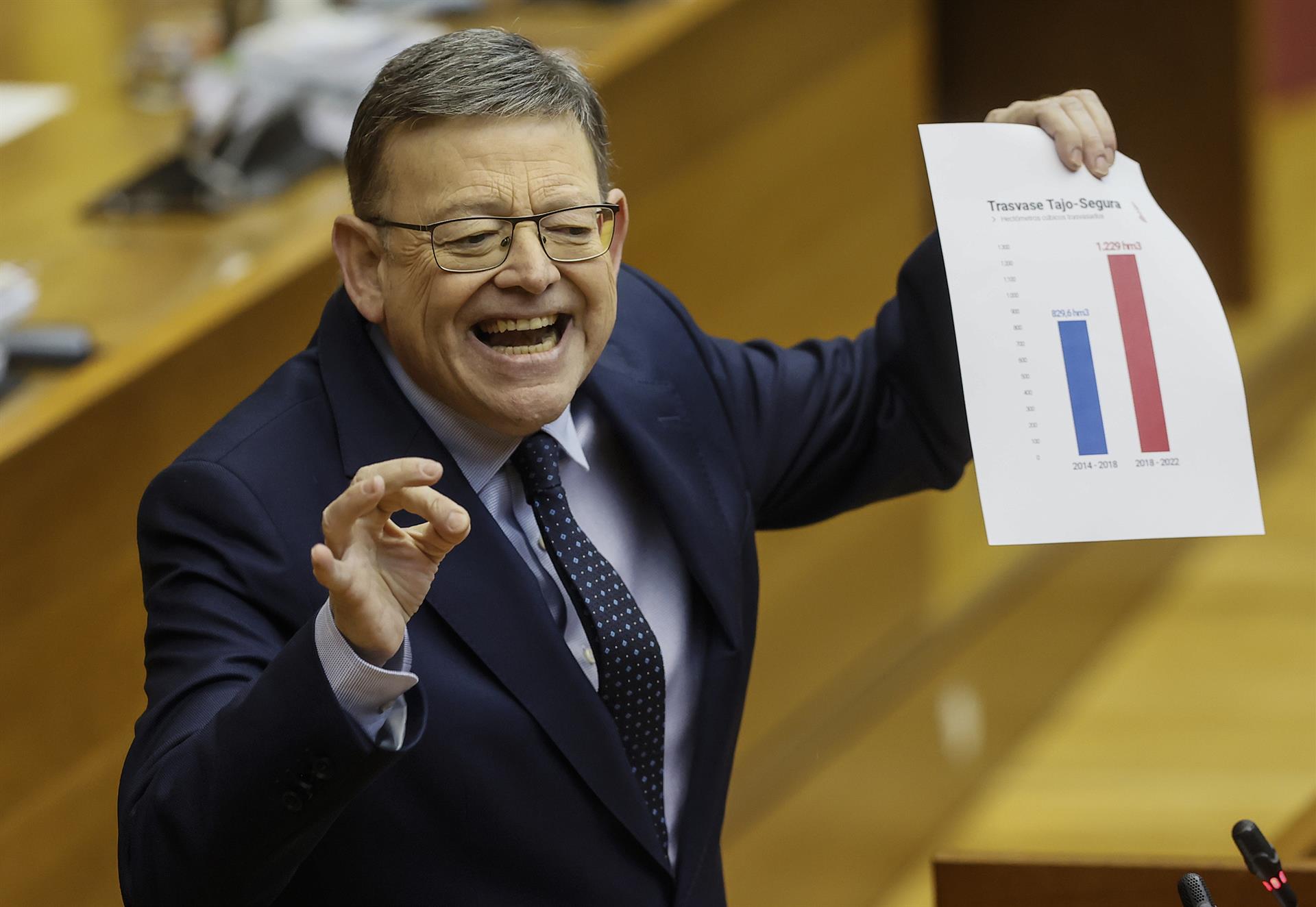 El PP exige a Puig que diga si "es el jefe" de Azud y él insta a ver quién pasa a diario por los tribunales El PP exige a Puig que diga si "es el jefe" de Azud y él insta a ver quién pasa a diario por los tribunales