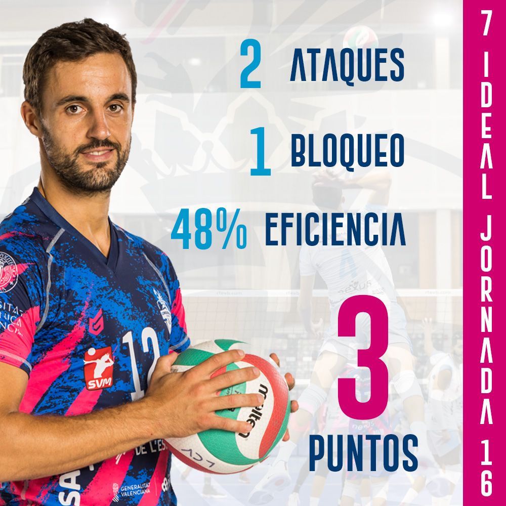 Vicente Monfort se corona como MVP de la jornada 16 y Maxi Scarpin le acompaña en el septeto ideal Vicente Monfort se corona como MVP de la jornada 16 y Maxi Scarpin le acompaña en el septeto ideal