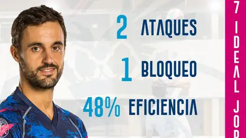 Vicente Monfort se corona como MVP de la jornada 16 y Maxi Scarpin le acompaña en el septeto idea Vicente Monfort se corona como MVP de la jornada 16 y Maxi Scarpin le acompaña en el septeto idea