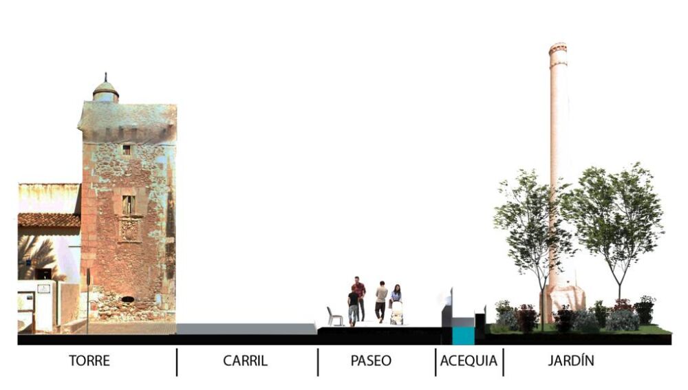El proyecto del PP para la conservación y reforma de la zona 