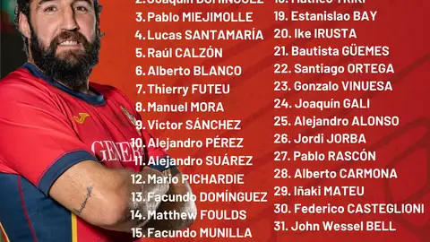 Convocatoria España - Georgia Federación Española de Rugby Convocatoria España - Georgia Federación Española de Rugby