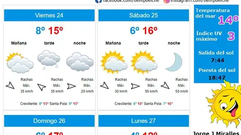 Previsión meteorológica para Elche, Crevillent y Santa Pola. Previsión meteorológica para Elche, Crevillent y Santa Pola.