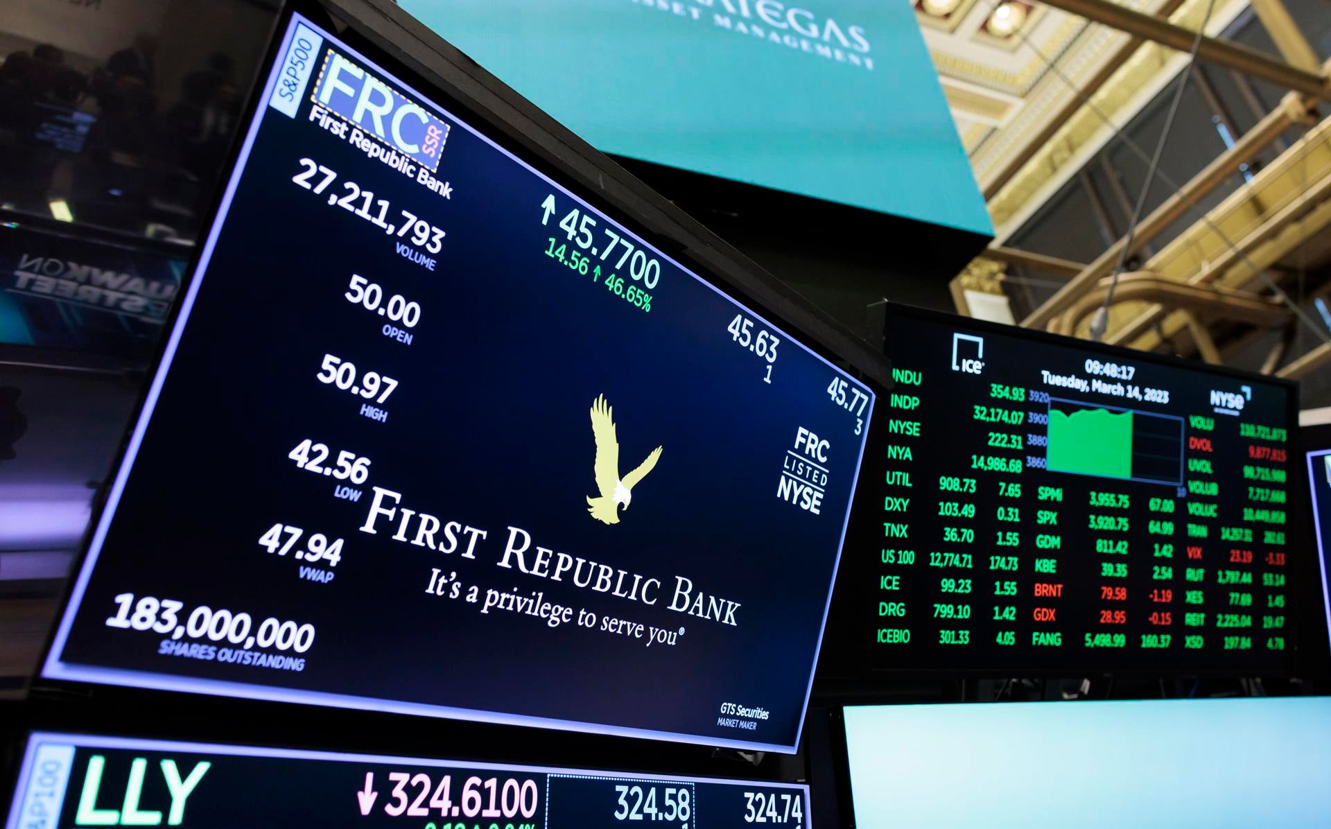 El First Republic Bank se desploma casi un 50% en bolsa tras publicar sus cuentas El First Republic Bank se desploma casi un 50% en bolsa tras publicar sus cuentas