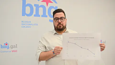 Xavier Pérez Igrexas Xavier Pérez Igrexas