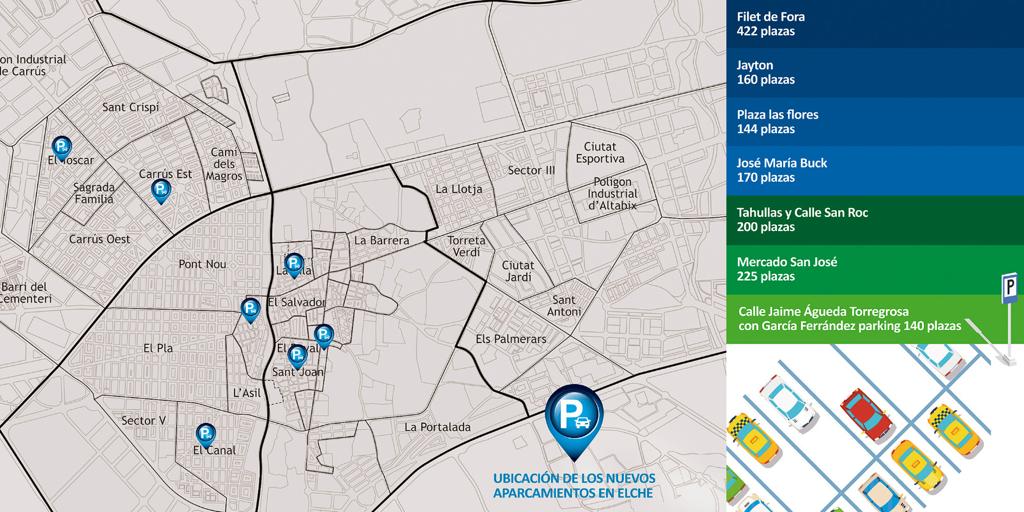 El PP de Elche promete crear 1500 plazas de aparcamiento en la ciudad si llega a la Alcaldía El PP de Elche promete crear 1500 plazas de aparcamiento en la ciudad si llega a la Alcaldía