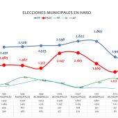 La debutante Hernáez (PSOE) busca suceder a Rivado