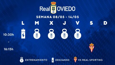 Plan de trabajo del Real Oviedo