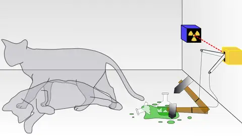 Teoría del gato de Schrödinger Teoría del gato de Schrödinger