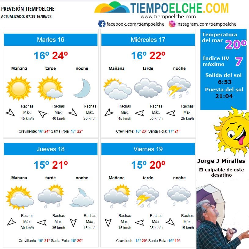Elche, Crevillent y Santa Pola disfrutan de cielo despejado a la espera que este miércoles lleguen nubes y posibilidad de lluvia Elche, Crevillent y Santa Pola disfrutan de cielo despejado a la espera que este miércoles lleguen nubes y posibilidad de lluvia