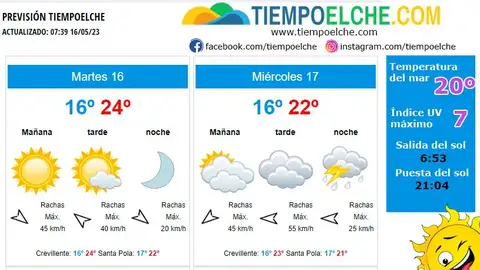 Previsión meteorológica de TiempoElche. Previsión meteorológica de TiempoElche.