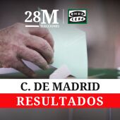 Resultados de las elecciones en la Comunidad de Madrid 2023