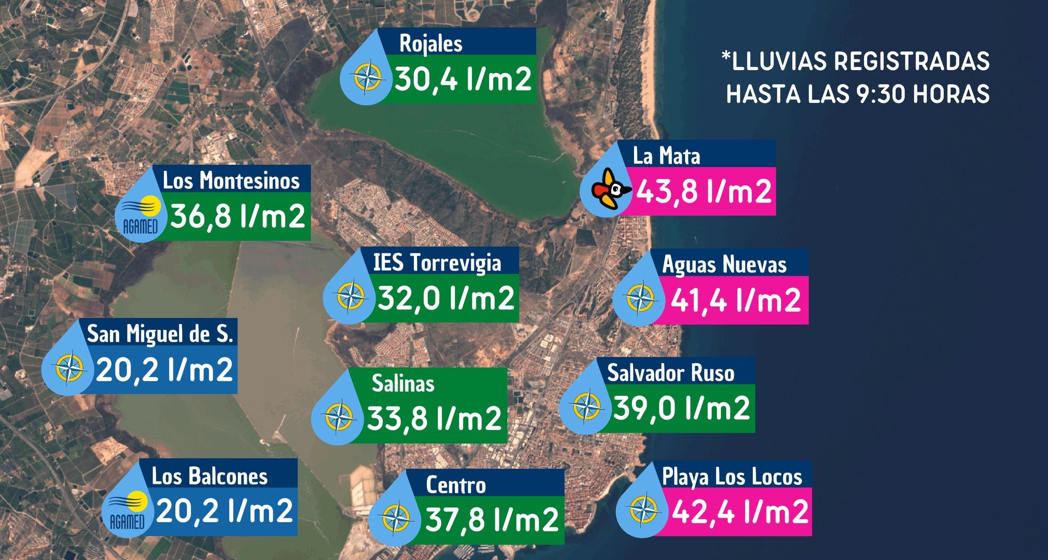 Proyecto Mastral nos informa de los registros que llevamos de momento según sus estaciones meteorológicas Proyecto Mastral nos informa de los registros que llevamos de momento según sus estaciones meteorológicas