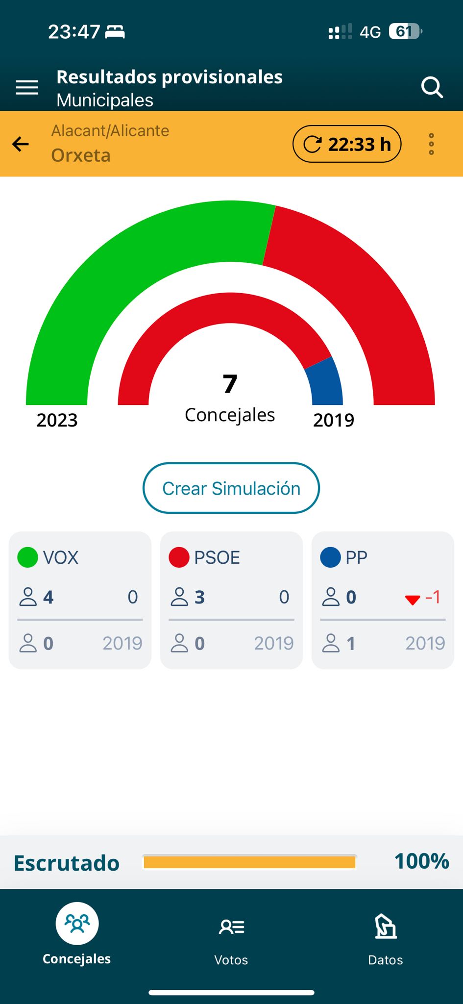 La Página de Elecciones del Ministerio da la alcaldía de Orxeta a VOX por error La Página de Elecciones del Ministerio da la alcaldía de Orxeta a VOX por error