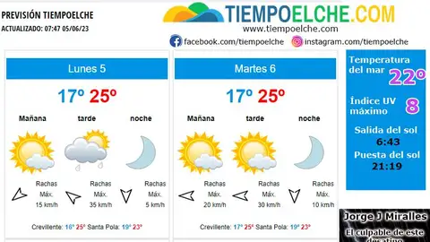 Previsión meteorológica para Elche, Crevillent y Santa Pola. Previsión meteorológica para Elche, Crevillent y Santa Pola.
