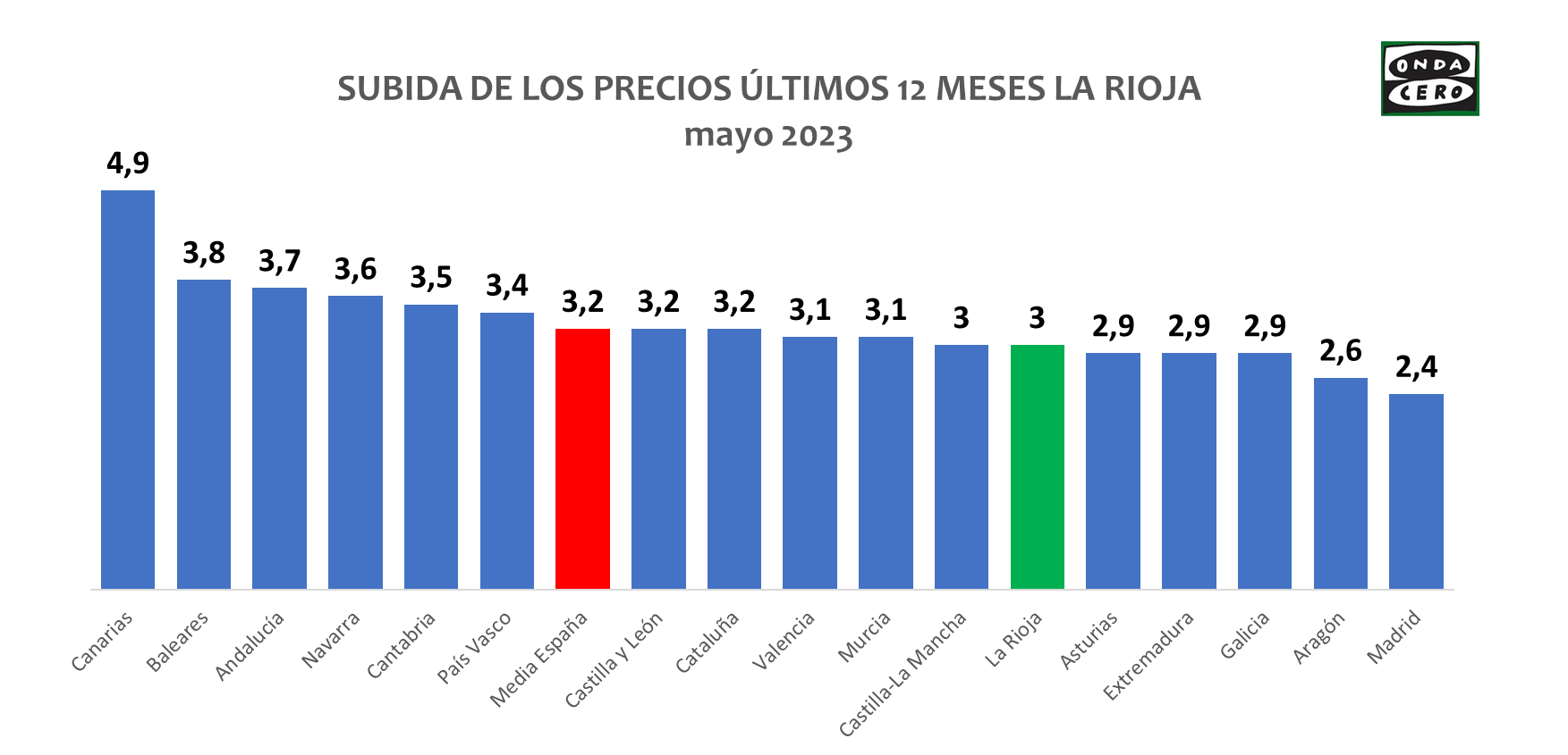 Los precios de la cesta de la compra subieron un 11,9% en el último año Los precios de la cesta de la compra subieron un 11,9% en el último año