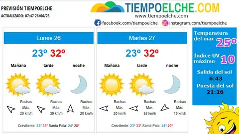 Previsión meteorológica para Elche, Crevillent y Santa Pola. Previsión meteorológica para Elche, Crevillent y Santa Pola.