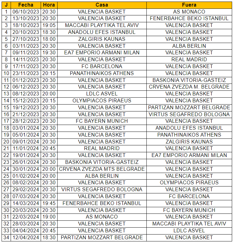 Valencia Basket ya conoce el calendario de Euroleague 2023-24 Valencia Basket ya conoce el calendario de Euroleague 2023-24